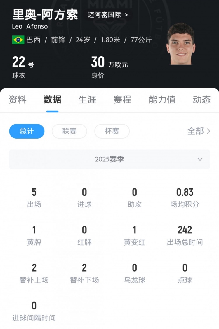 未来的职业, 年间
