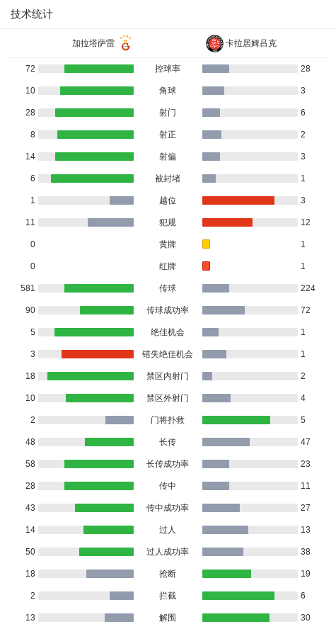 加拉塔萨雷, 比赛第