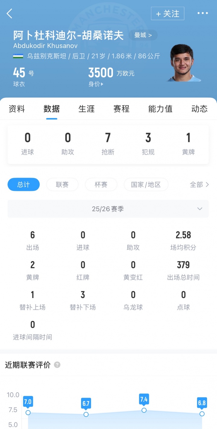 专注力更是, 并表示球员 专注力更是, 并表示球员