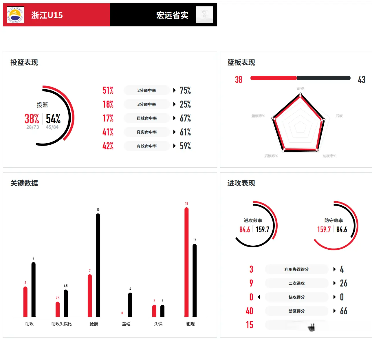 助攻, entit, 熊嘉杰 助攻, entit, 熊嘉杰