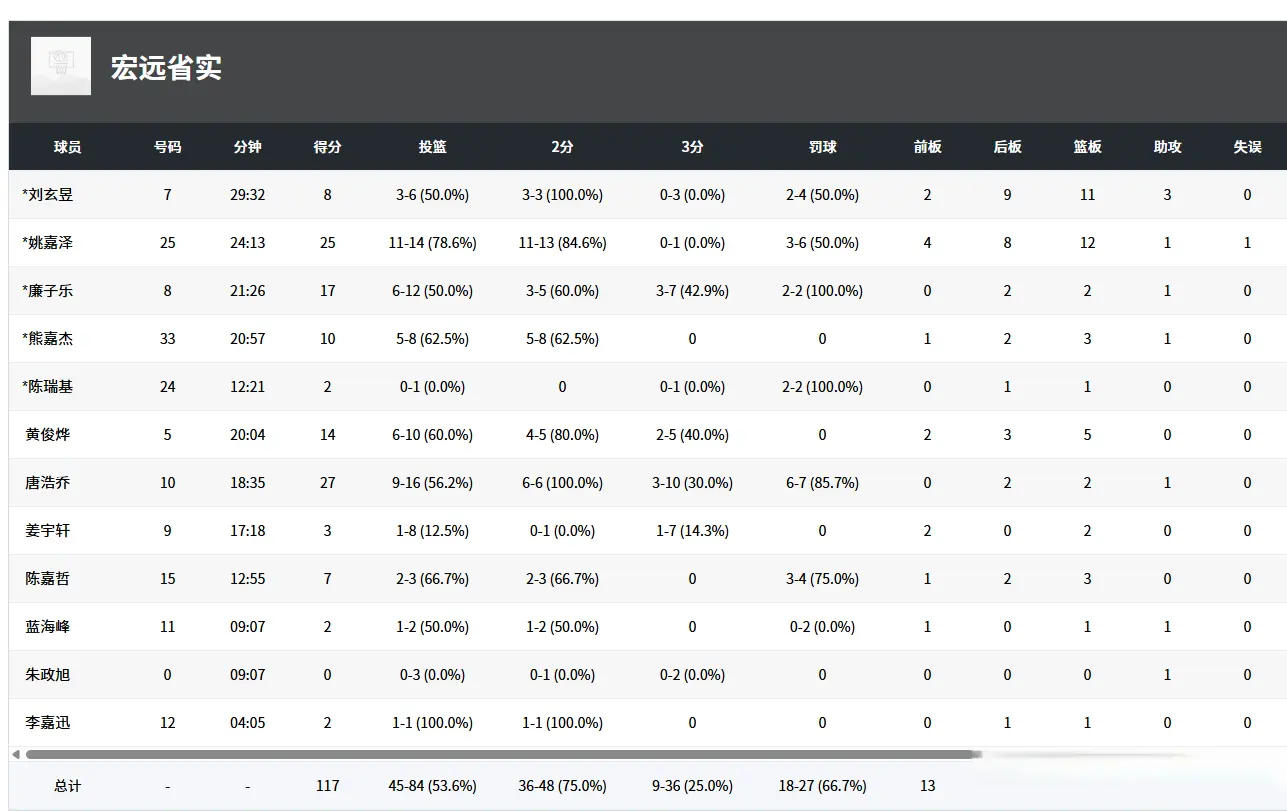 唐浩乔, 廉子乐 唐浩乔, 廉子乐